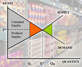 Applied Economics for Managers course image