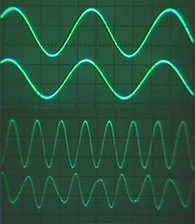 Digital Signal Processing course image