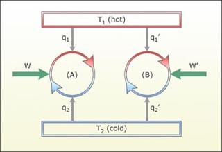 Thermodynamics & Kinetics course image