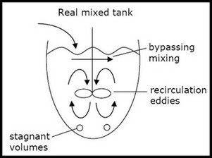 Chemical and Biological Reaction Engineering course image