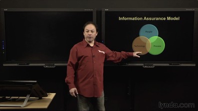 IT Security Fundamentals course image
