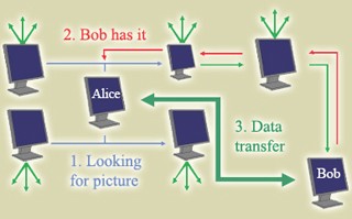Information Technology I course image