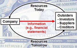 Financial Accounting course image