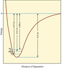 Paleoceanography course image