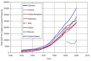 Macroeconomic Theory I course image