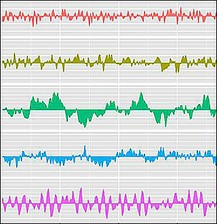 Time Series Analysis course image
