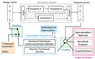 Air Transportation Systems Architecting course image