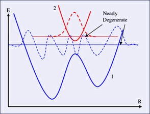 Introductory Quantum Mechanics I course image