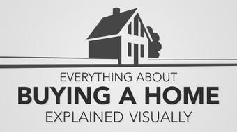 Everything About Buying A Home Explained Visually