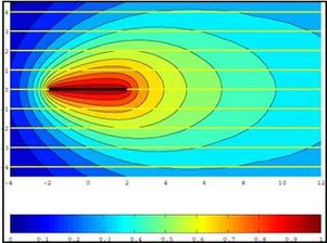 Integral Equations course image