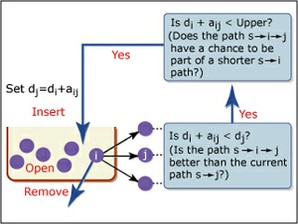 Dynamic Programming and Stochastic Control course image