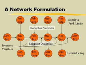 Systems Optimization course image