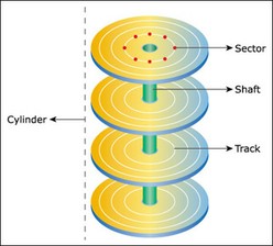 Principles of Computer Systems course image