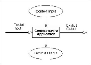 Out of Context: A Course on Computer Systems That Adapt To, and Learn From, Context course image