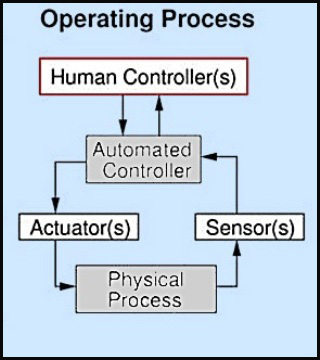 System Safety course image