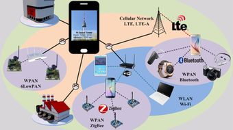 Internet of Things & Augmented Reality Emerging Technologies course image