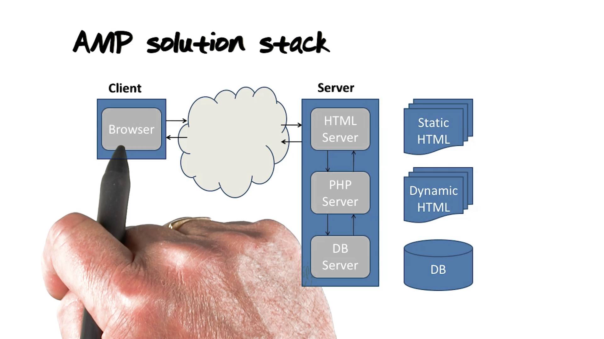 Database Systems Concepts & Design course image