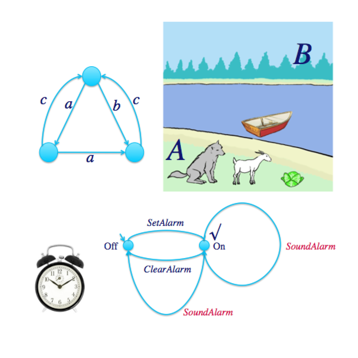 System Validation: Automata and behavioural equivalences course image