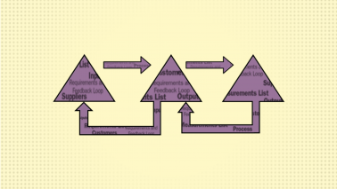 Portfolio Management & Governance course image