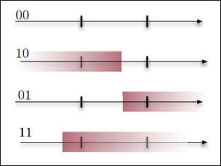 Mathematics of Machine Learning course image
