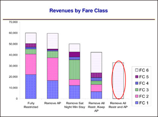 Airline Management course image