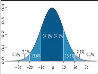 Statistical Thinking and Data Analysis course image