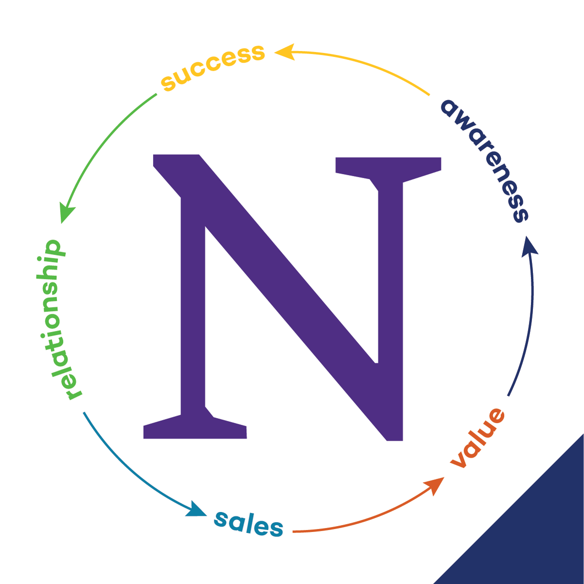 What is Social? course image
