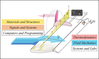 Unified Engineering I, II, III, & IV course image