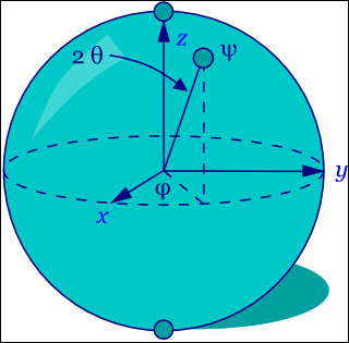 Quantum Information Science course image
