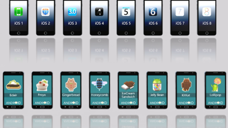 Smartphone Emerging Technologies course image