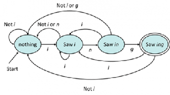 Automata course image