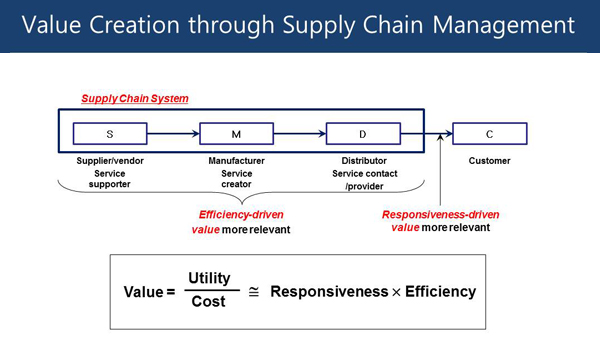 Supply Chain Management: A Learning Perspective course image