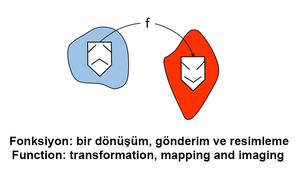 Çok değişkenli Fonksiyon I: Kavramlar / Multivariable Calculus I: Concepts course image