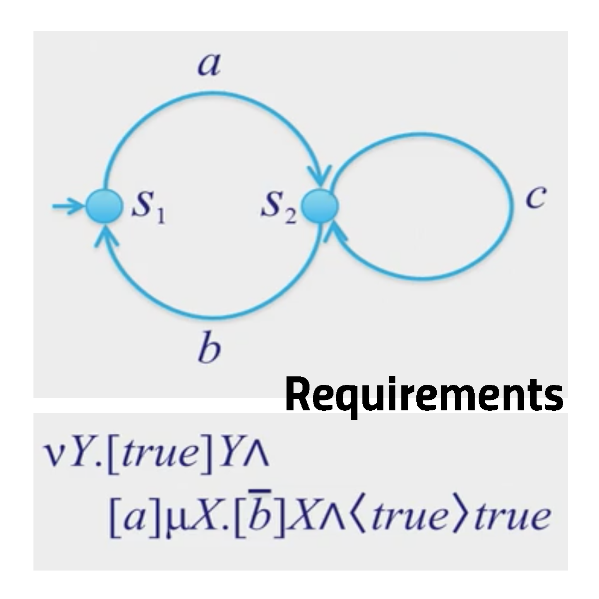 System Validation (3): Requirements by modal formulas course image