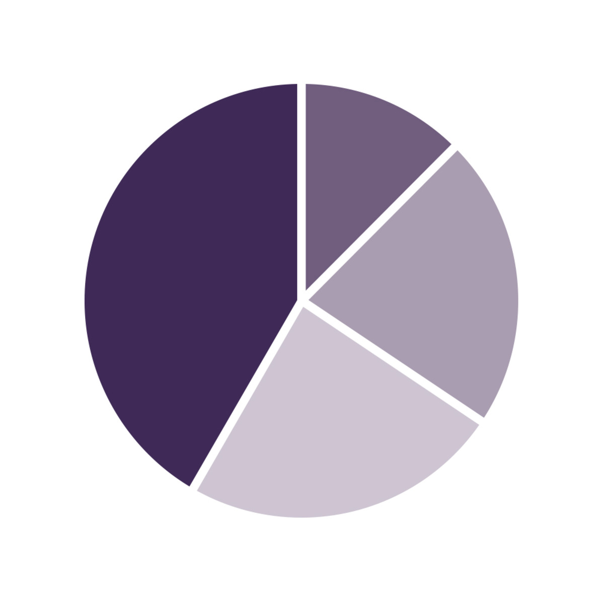 Statistics for International Business course image