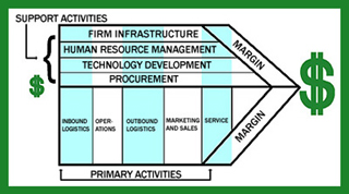 Integrating eSystems & Global Information Systems course image