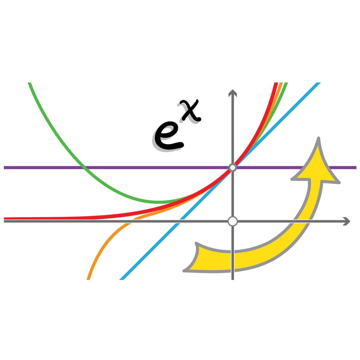 Calculus: Single Variable Part 1 - Functions course image