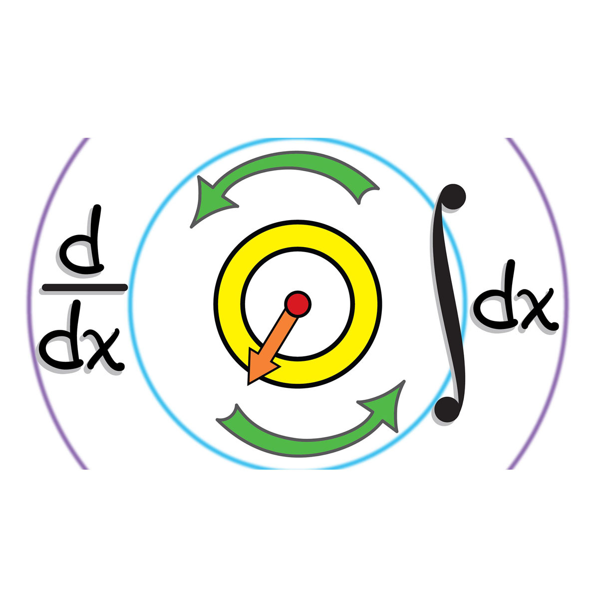 Calculus: Single Variable Part 3 - Integration course image