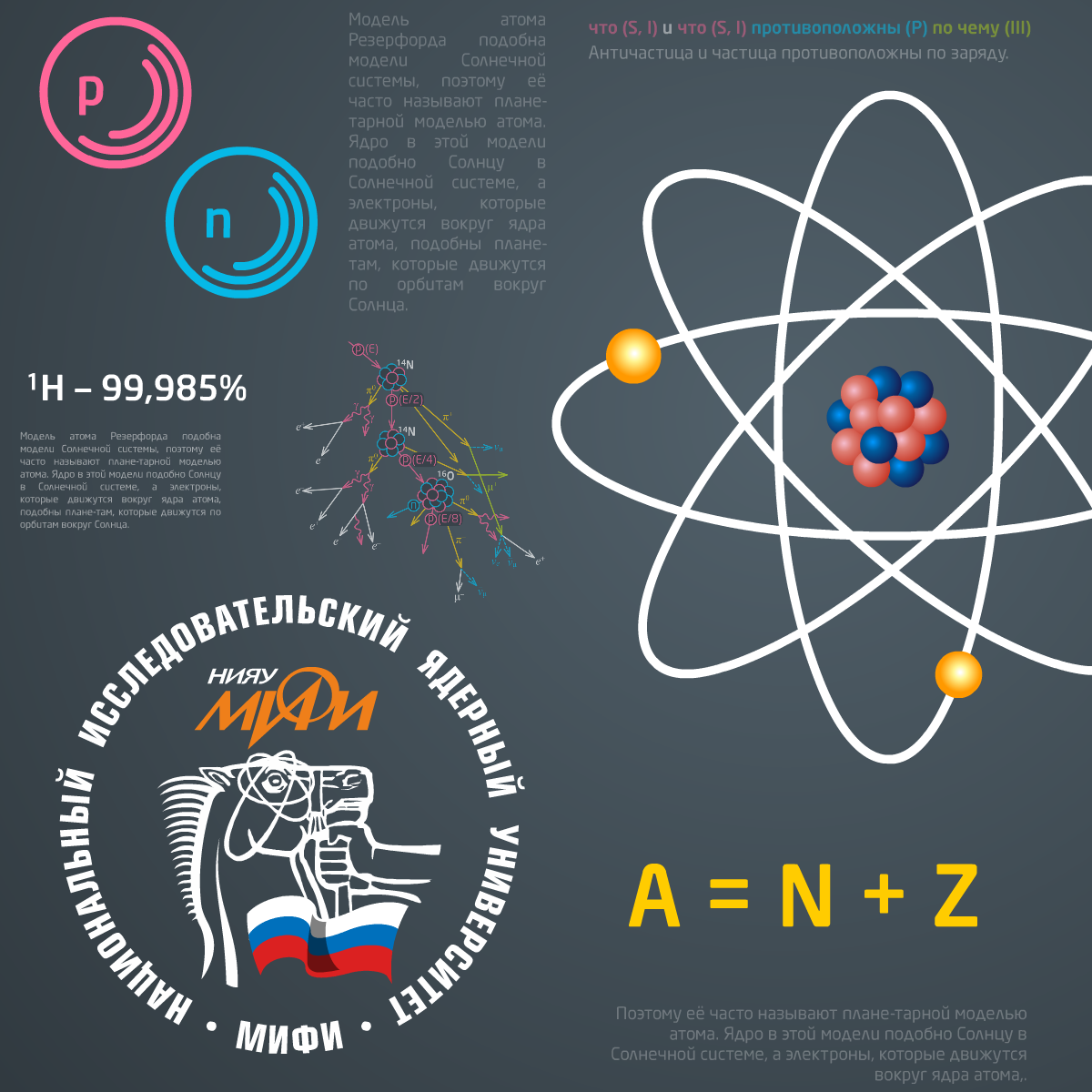 Элементы атомной и ядерной физики course image