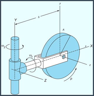 Dynamics course image