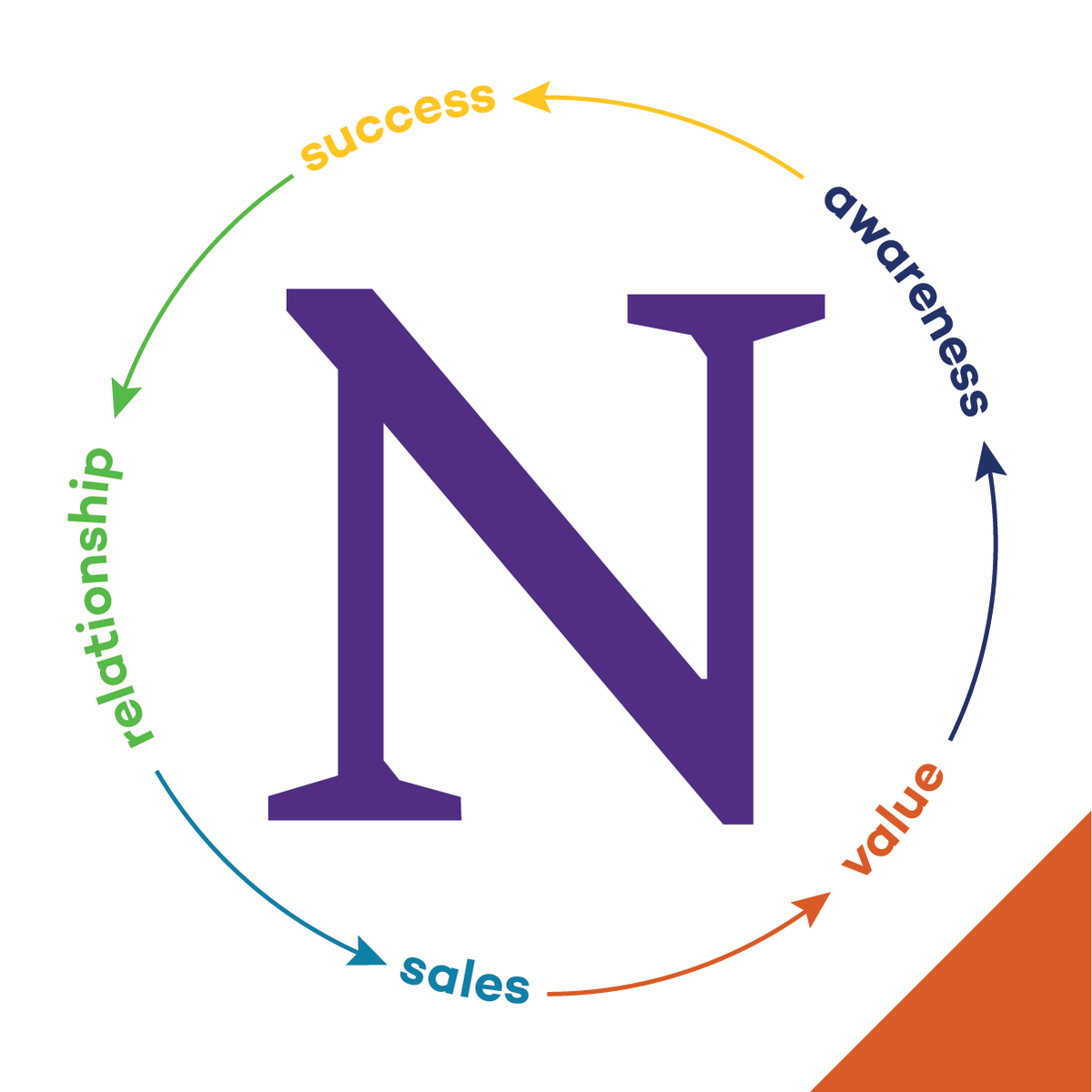 The Business of Social course image