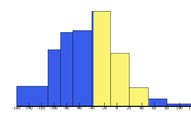 Introduction to Statistics: Descriptive Statistics course image
