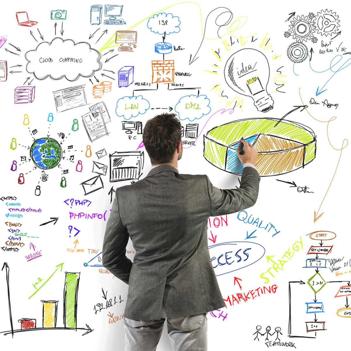 Applying Investment Decision Rules for Startups course image
