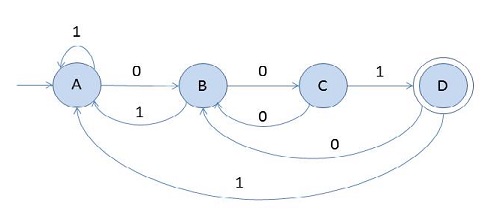 Automata Theory course image