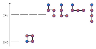 Thermodynamics of Biomolecular Systems course image