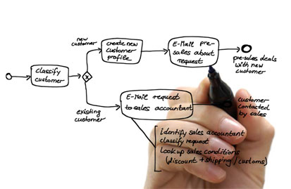 BPMN Meets DMN: Business Process and Decision Modeling course image