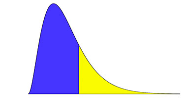 Introduction to Statistics: Inference course image