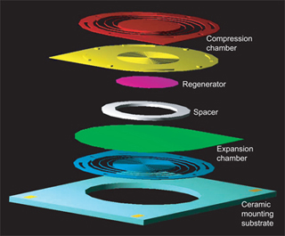 Design and Fabrication of Microelectromechanical Devices course image