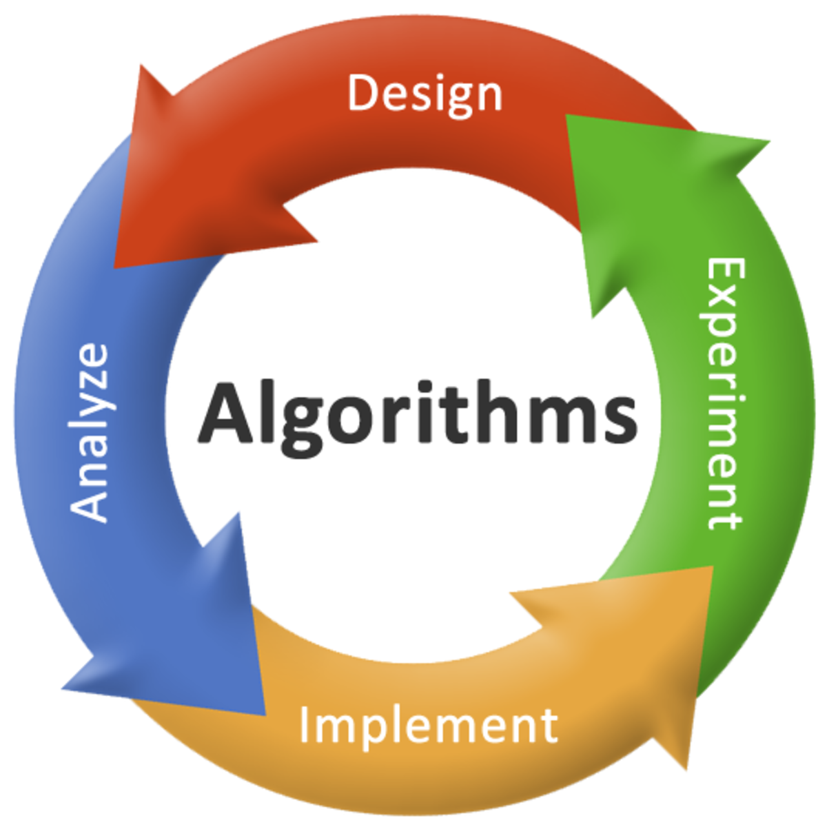 Graph Search, Shortest Paths, and Data Structures course image