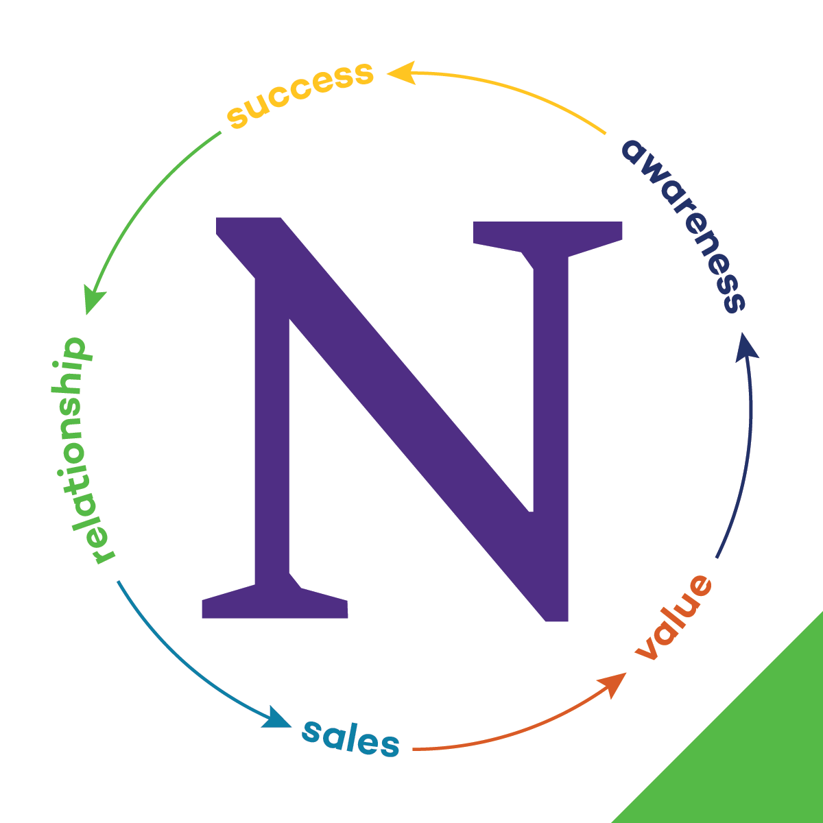 Engagement & Nurture Marketing Strategies course image